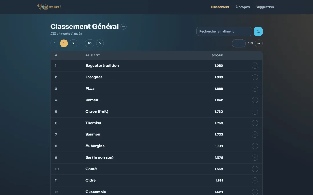 Food Battle, Ranking, desktop