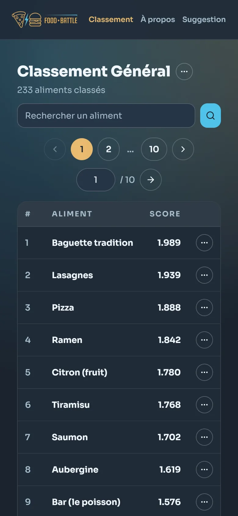 Food Battle, Ranking, phone